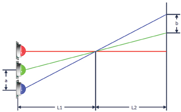 Multiple-Source Shadow Effect Diagram